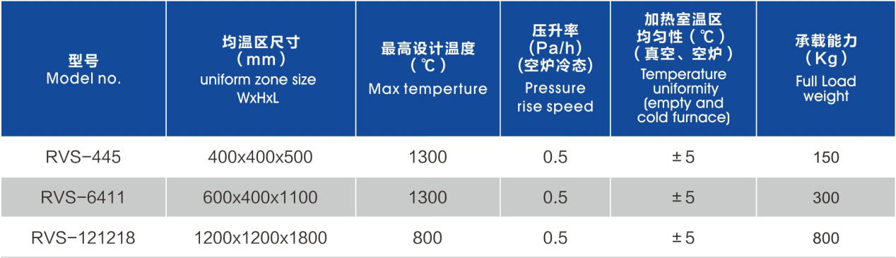 多室真空連續(xù)爐