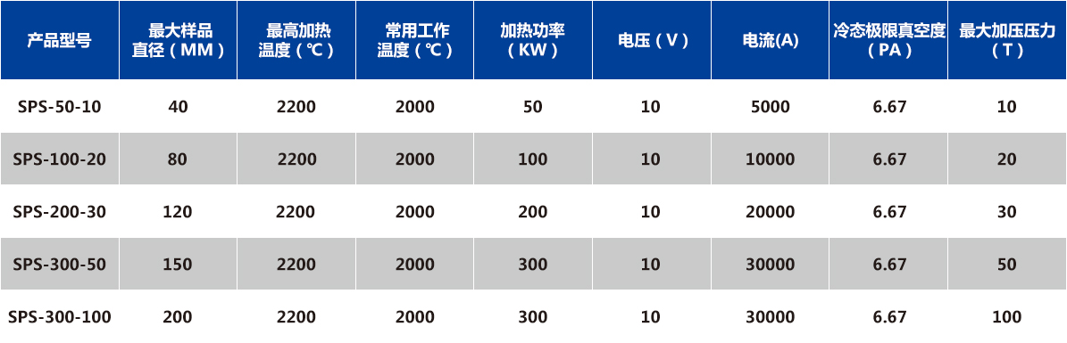 放電等離子燒結(jié)爐