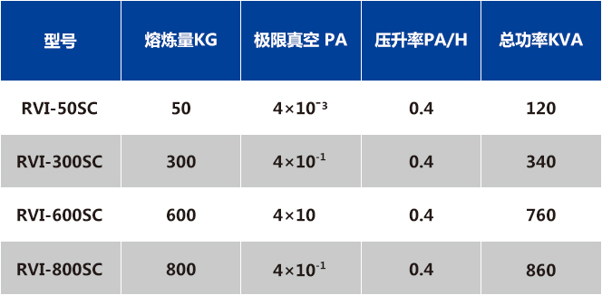 真空速凝爐