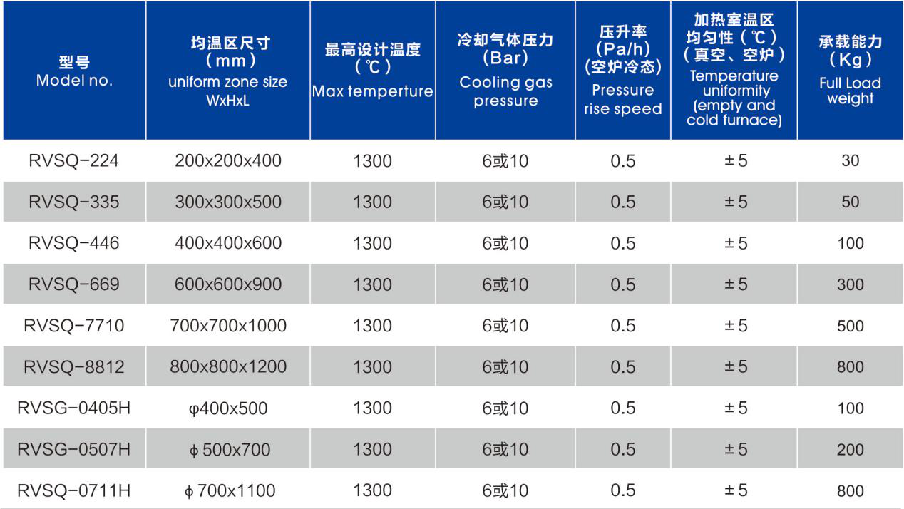 立式真空氣淬爐